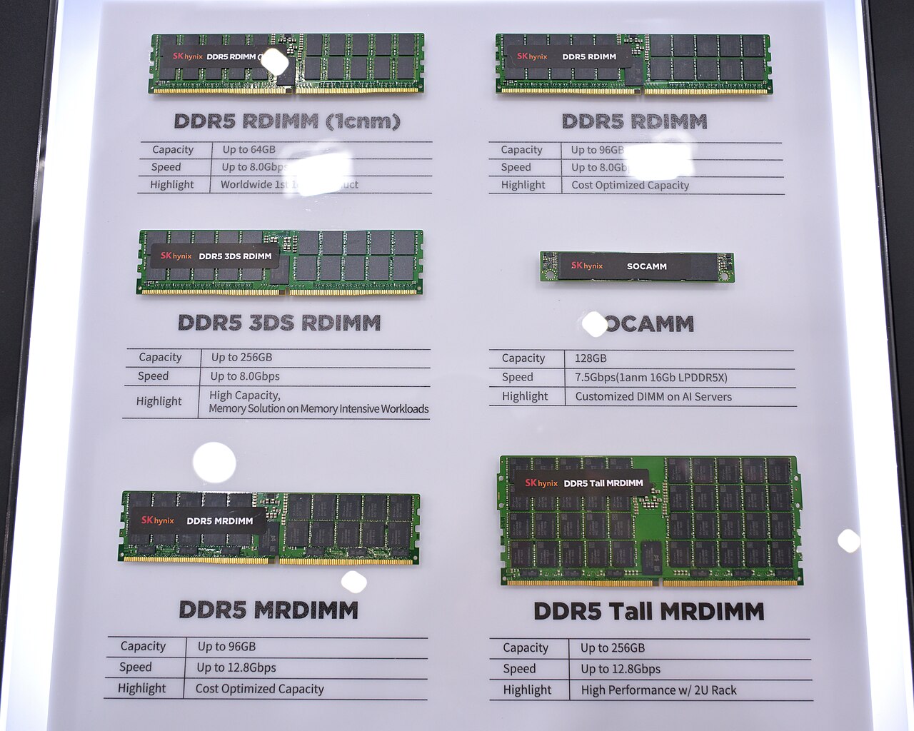 SK Hynix DDR5 form factors.jpg